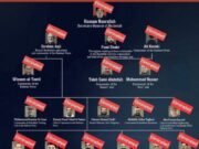 Ceasefire Between Israel And Hezbollah Has Begun.