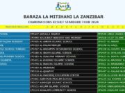 Zanzibar Standard Four results SFNA 2024/ Matokeo Darasa la Nne Zanzibar