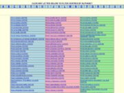 Matokeo ya Kidato cha sita 2025/2026 | Form six (ACSEE Results) Matokeo ya Kidato cha sita 2025/2026 | Form six (ACSEE Results)